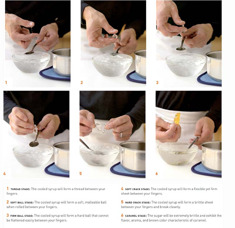 Steps of the spoon method of sugar testing.